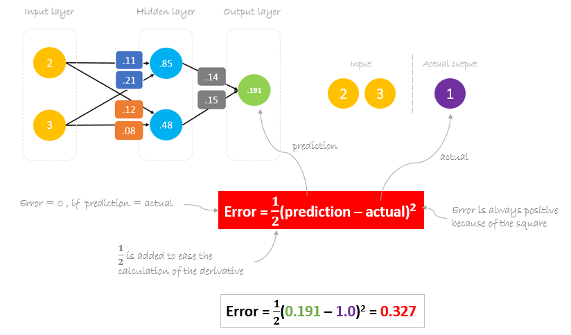 The participants menu