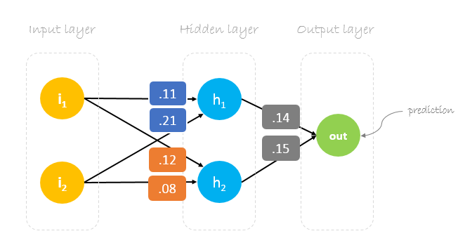 The participants menu