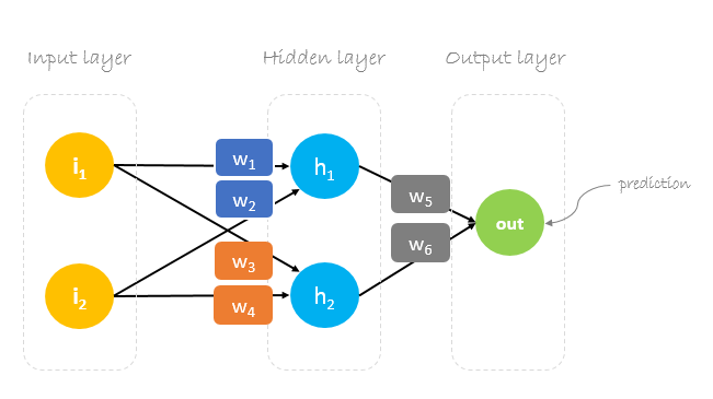 The participants menu