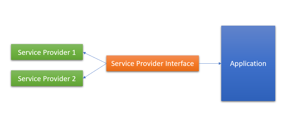 service-provider-interface.png