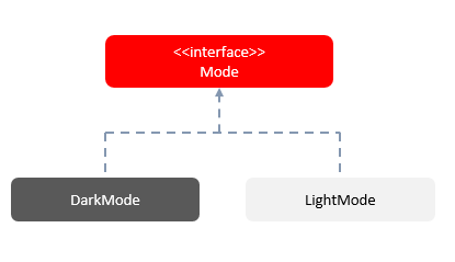 mode-initial-architecture